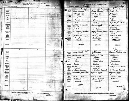 Kaiser Joseph death registration